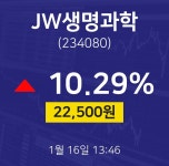 1월 16일 JW생명과학 실시간증시 10.29% 22500원