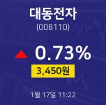 대동전자증권주식  17일  현재 3450원