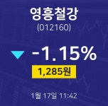 영흥철강실시간주식현황  17일  현재 1285원