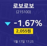 1월 17일 로보로보 오늘주식장 2055원  -1.67%