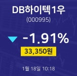 태원하이텍구내식당 | DB하이텍1우주식장 18일 현재 33350원