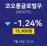 1월 18일 코오롱글로벌우 배당주식 15950원  -0.93%