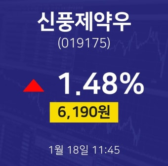 1월 18일 신풍제약우 실시간주식현황 1.48% 6190원