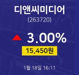 주식창 디앤씨미디어 주가 18일  현재 15450원