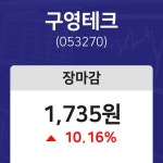 (내외TV마감증시) 18일 구영테크 마감증시 1735원...