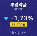 부광약품배당주식  21일  현재 22750원