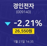 경인전자주식종목검색  21일  현재 26550원
