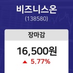 (NBNTV마감증시) 21일 비즈니스온 마감증시 16500원...