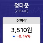 (NBNTV마감증시) 21일 정다운 마감증시 3510원...