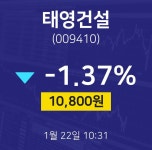 1월 22일 태영건설 오늘주식시장 10800원  -1.37%