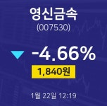 1월 22일 영신금속 종목검색 -4.66% 1840원