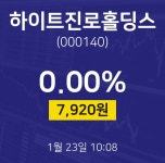 증권주식 하이트진로홀딩스 주가 23일  현재 7920원