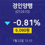 경인양행주식증권  23일  현재 6090원
