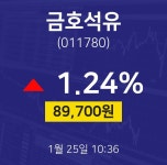 1월 25일 금호석유 증권주식 89700원  1.24%