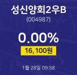 1월 28일 성신양회2우B 시세보기 16100원  0.00%