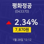 1월 28일 평화정공 실시간주식현황 2.34% 7870원