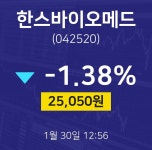 1월 30일 한스바이오메드 주식시세현황 -1.38% 25050원
