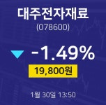 1월 30일 대주전자재료 주가그래프 19800원  -1.49%