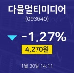 1월 30일 다믈멀티미디어 오늘증시 -1.27% 4270원