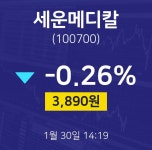 1월 30일 세운메디칼 주식실시간 3890원  -0.26%
