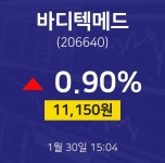 1월 30일 바디텍메드 오늘주식시장 11150원  0.90%