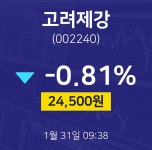 1월 31일 고려제강 배당주식 -0.81% 24500원