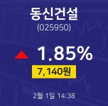 동신건설실시간주식현황  1일  현재 7120원