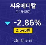 2월 1일 씨유메디칼 오늘증시 -2.86% 2545원