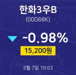 한화3우B주식종목  7일  현재 15200원