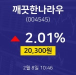 실시간증시 깨끗한나라우 주가 8일  현재 20300원