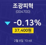 조광피혁매점 | 주식종목 조광피혁 주가 8일 현재 37400원