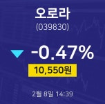 배당주식 오로라 주가 8일  현재 10550원