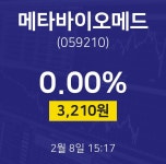 실시간증시 메타바이오메드 주가 8일  현재 3210원