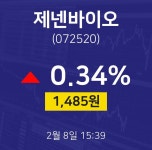 제넨바이오금일증시  8일  현재 1485원