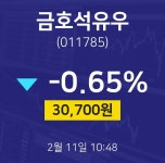 2월 11일 금호석유우 오늘주식장 30700원  -0.65%
