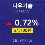 오늘주식 다우기술 주가 11일  현재 21100원