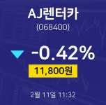 2월 11일 AJ렌터카 종목검색 11800원  -0.42%
