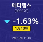 2월 12일 메타랩스 주식주가 1810원  -1.63%