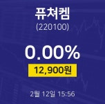2월 12일 퓨쳐켐 주식현황 0.00% 12900원