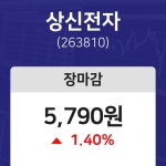 (내외TV마감증시) 12일 상신전자 마감증시 5790원...