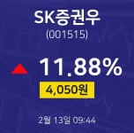 오늘주식 SK증권우 주가 13일  현재 4050원