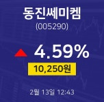 동진쎄미켐주식그래프  13일  현재 10250원