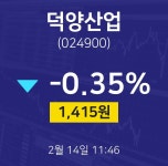 덕양산업주식그래프  14일  현재 1415원