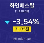 화인베스틸주식종목  18일  현재 3135원