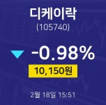 디케이락실시간증시  18일  현재 10150원