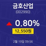 ㈜금호지질 | 주가그래프 금호산업 주가 19일 현재 12550원