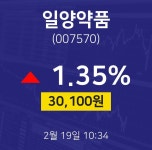 2월 19일 일양약품 금일증시 1.35% 30100원