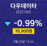 다우데이타-이투유 | 다우데이타주식실시간 20일 현재 10000원