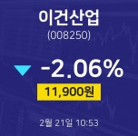 이건산업배당주식  21일  현재 11900원