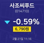 사조씨푸드종목검색  21일  현재 6790원